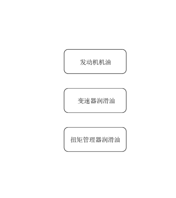 Gasoline engine oil, automotive gear oil9020